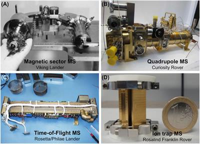 Planetary Mass Spectrometry for Agnostic Life Detection in the Solar System